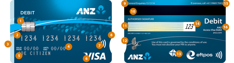 Image of the back and front of the Visa Debit card. The front covers items 1 to 7 and the back of the card covers items 8 to 14